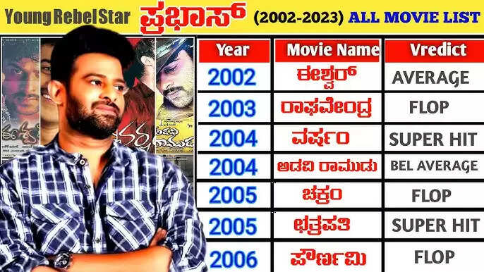 10 Prabhas Movies Hits and Flops Till 2025