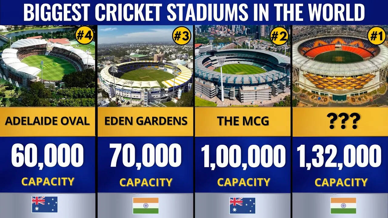 Top 10 Biggest Cricket Stadiums in the World In 2025
