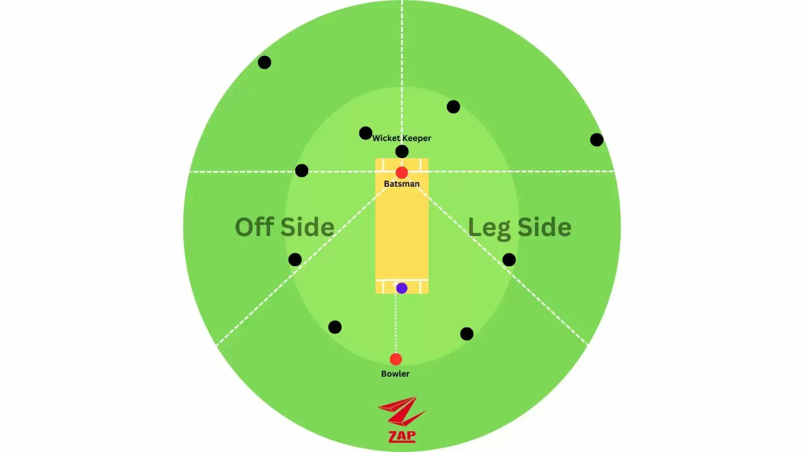 Know About The Importance of Power Play in Cricket