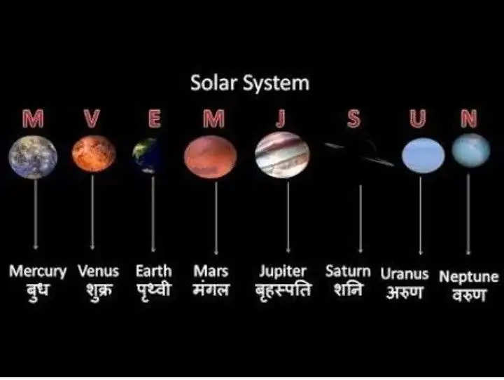 Names Of Top 8 Planets In Hindi & English