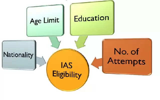 What is the age limit for IAS exams for females?