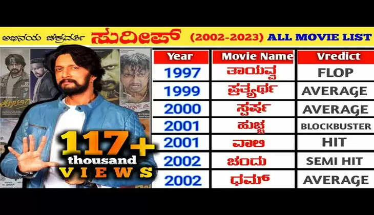 Sudeep Movies List