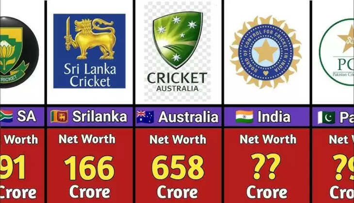  Top 5 Richest Cricket Boards In The World In 2024