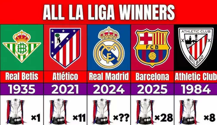 Top 10 List Of La Liga Winners Till 2025