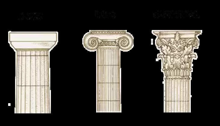 Know About Doric Ionic and Corinthian Columns