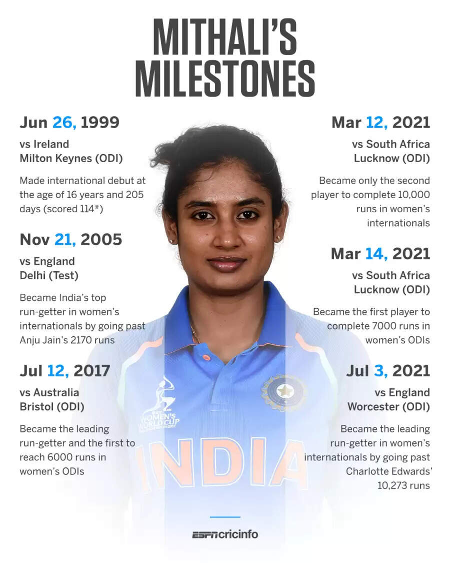 Mithali Raj: Centuries, ODI Runs, Retirement & Most Runs in Women’s Cricket In 2025