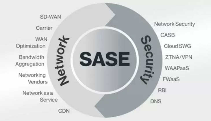 SASE Cost Efficiency: Reducing Infrastructure and Operational Expenses
