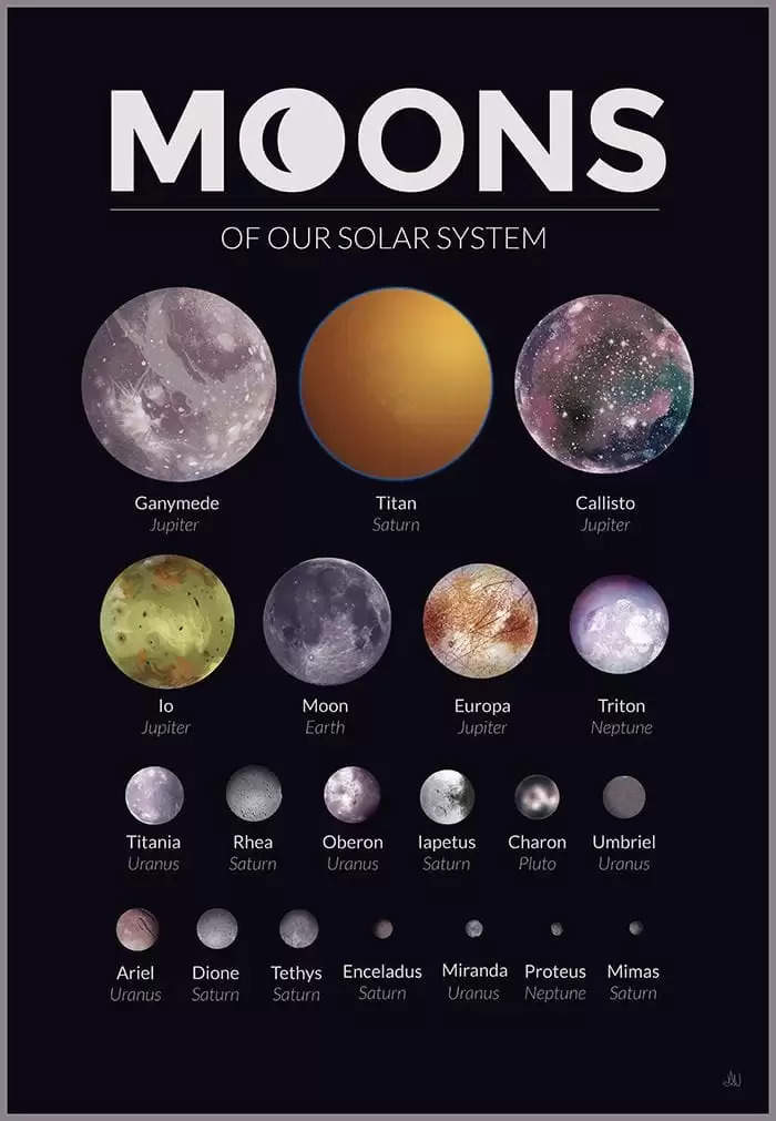 Pictuers of Moons in the Solar System