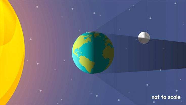 What Is The Difference Between Lunar Eclipse & Solar Eclipse? Read to find  out!