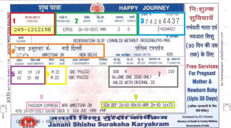 What Is The Meaning Of CNF On A Train Ticket? Read To Find Out!