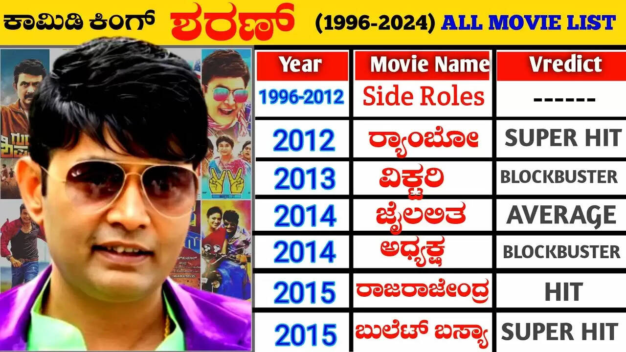 Top 10 Movies Of Sharan Kannada Actor Till 2024