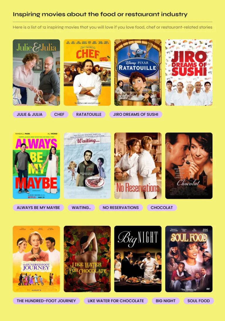 Top 10 Movies About Working in a Restaurant