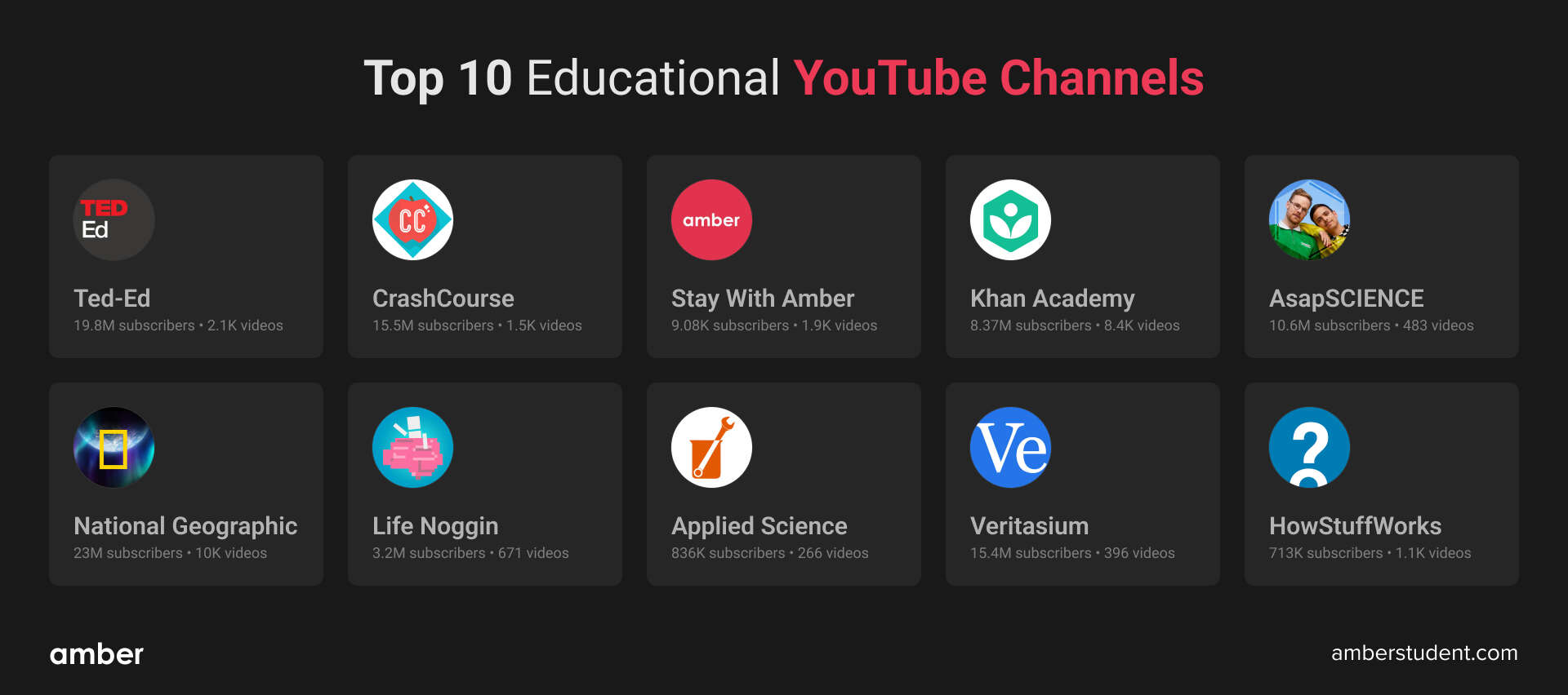 Top 10 Education YouTube Channels (2024)