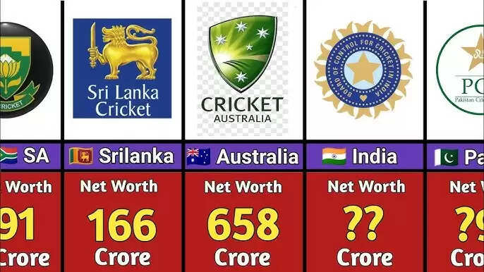 Top 5 Richest Cricket Boards In The World In 2024