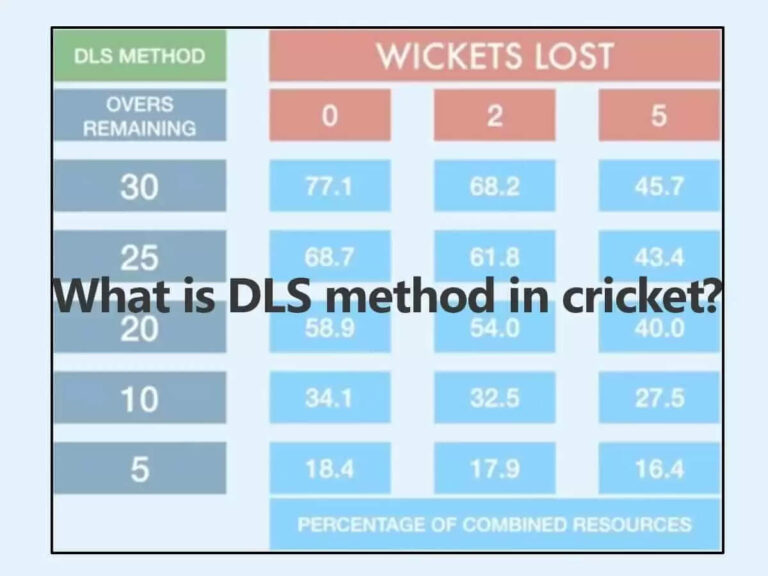 What is DLS Method in cricket T20