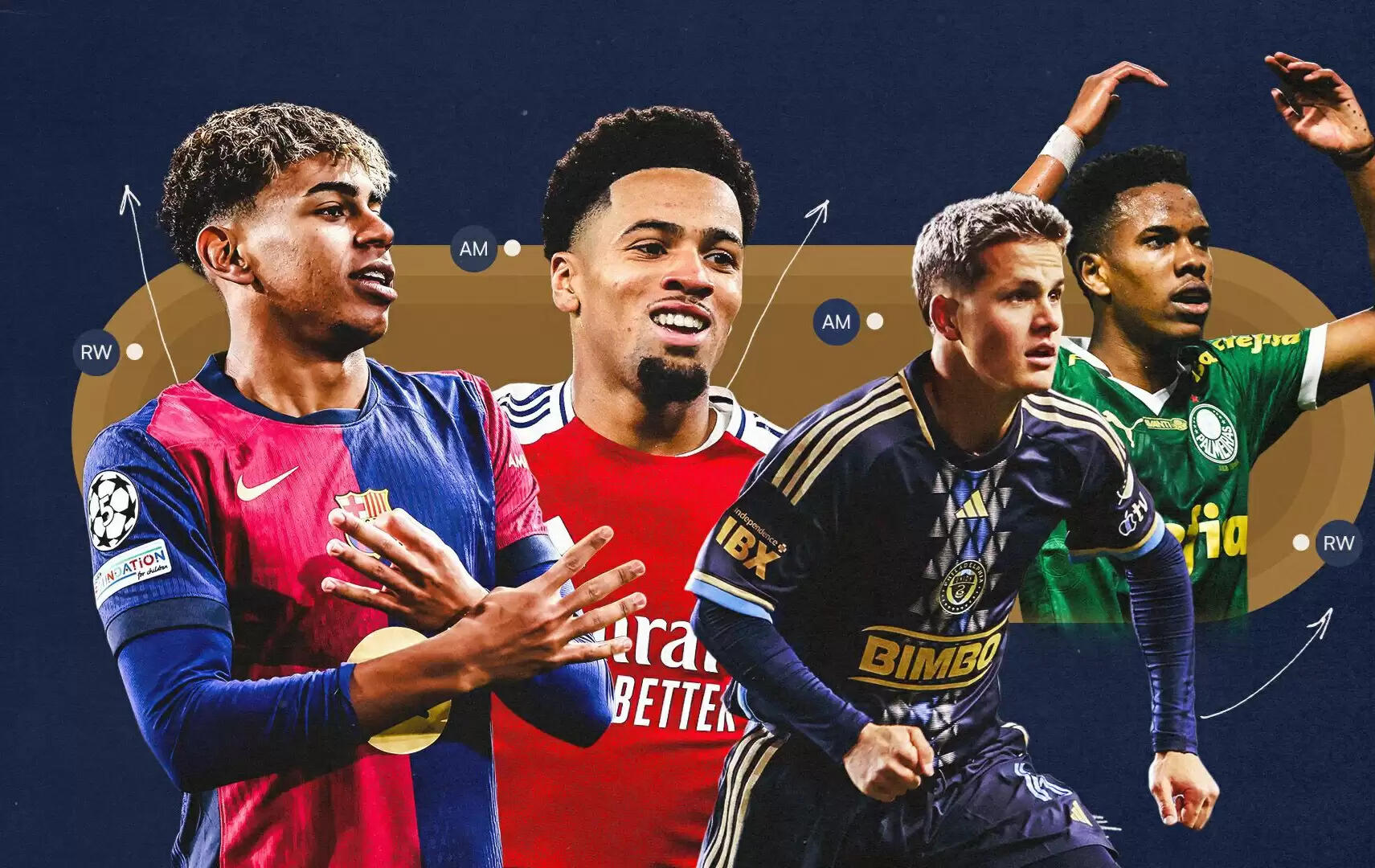 Top 20 Best Young Players In The World In 2025