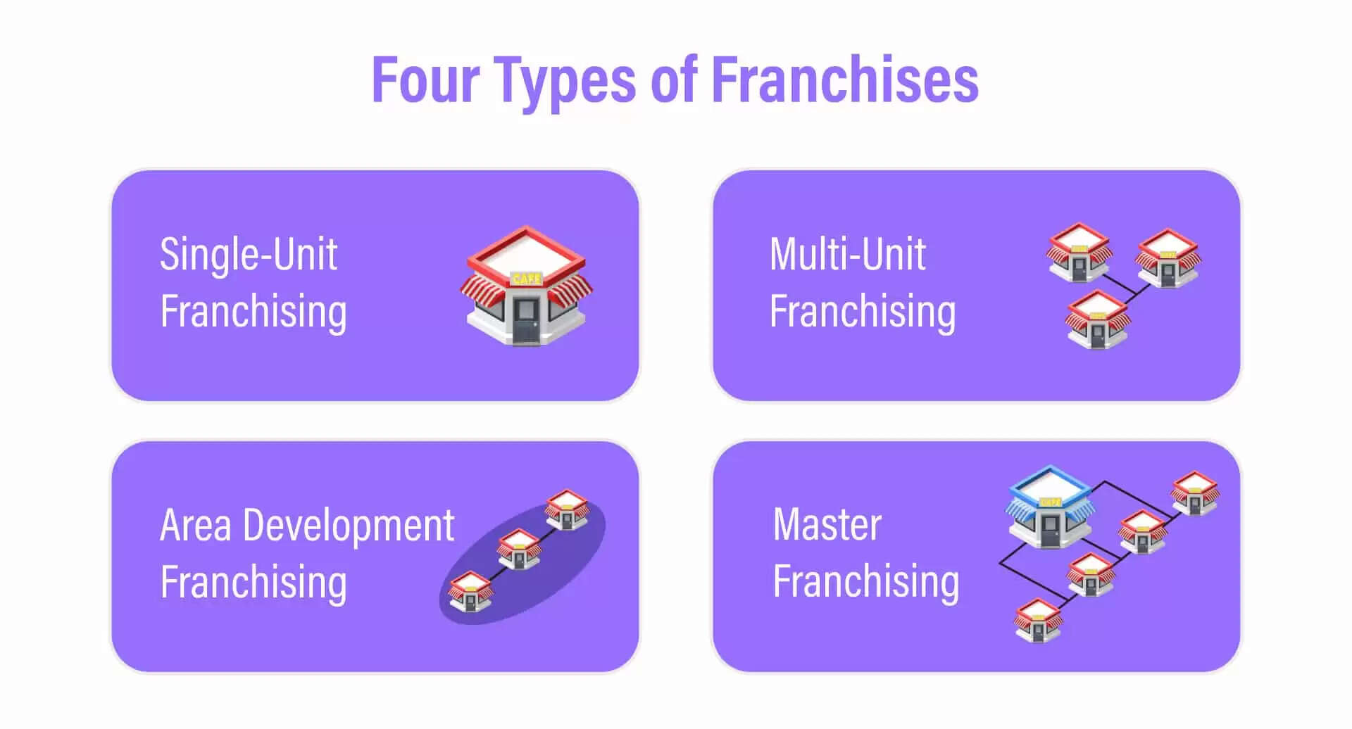 Know About Different Types of franchise Business Model