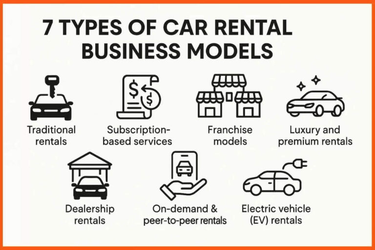 How to Start a Car Rental Business In India In 2025
