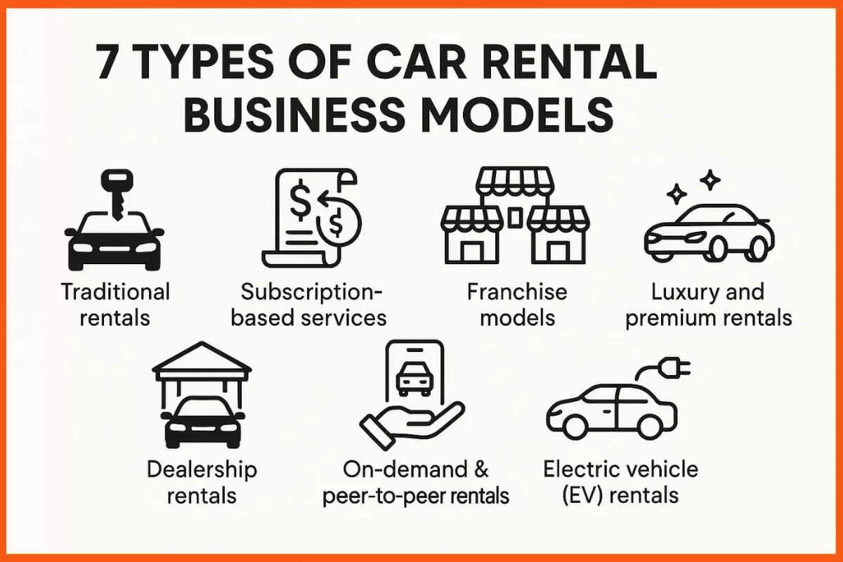 How to Start a Car Rental Business In India In 2025