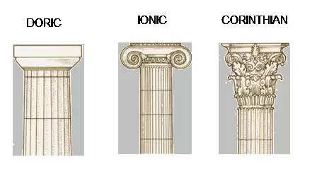 Know About Doric Ionic and Corinthian Columns