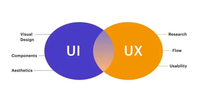 UI-vs-UX-At-a-Glance