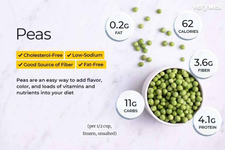 peas_annotated-7312af7d0d274034bfe89d0fe33b4f71