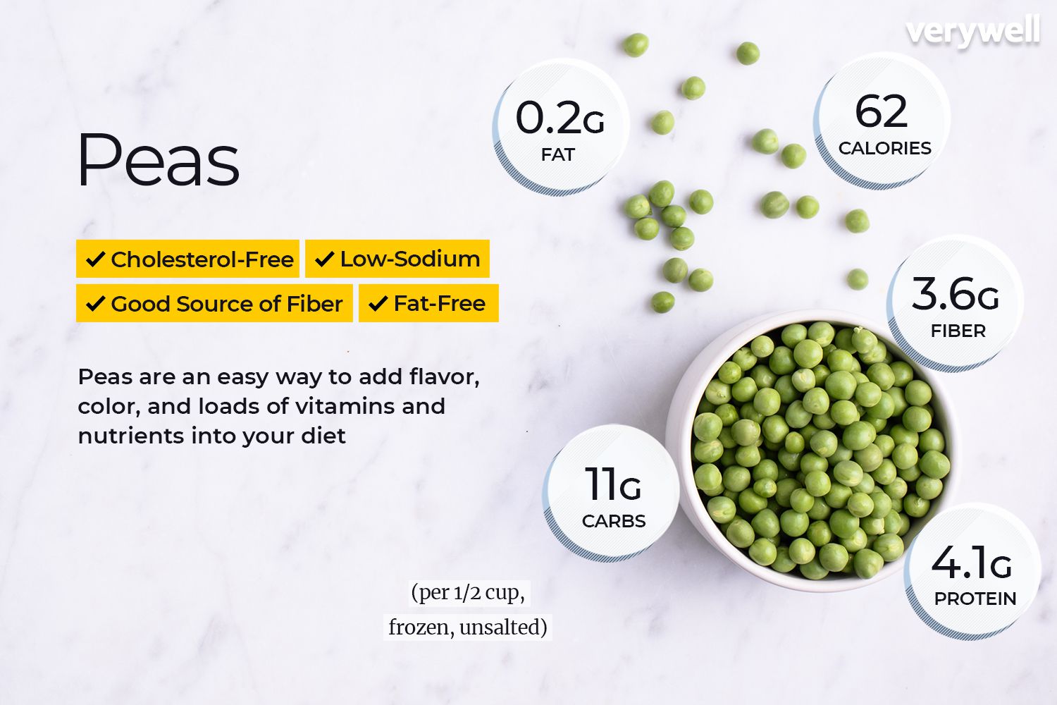 peas_annotated-7312af7d0d274034bfe89d0fe33b4f71