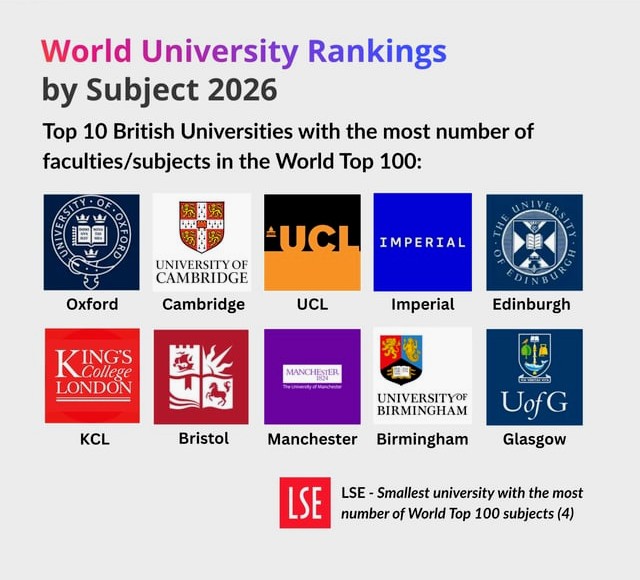 top-10-uk-universities-with-the-most-world-leading-subjects-v0-6nf7xfhkuafg1~2