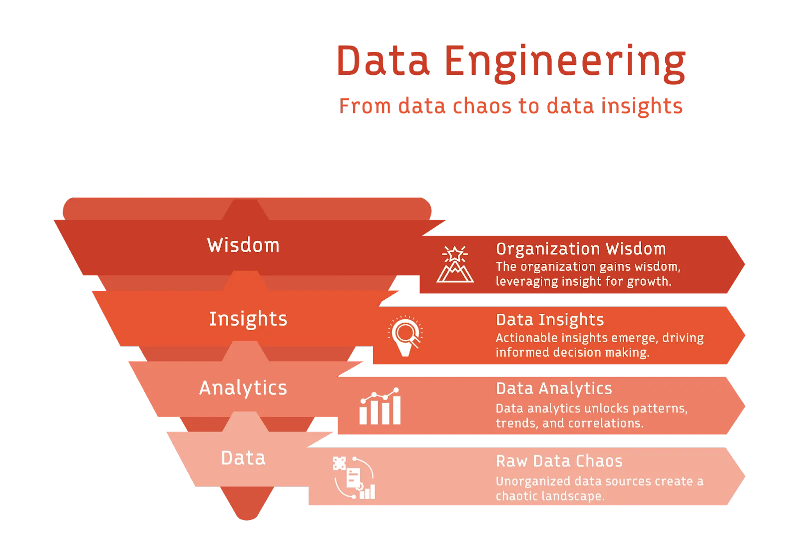 68ed36e99e31581dedf5f2f8_66a3d5ad2a9a415afa72d690_6688246798ac1eb95d7a0edd_guide-data-engineering-img1