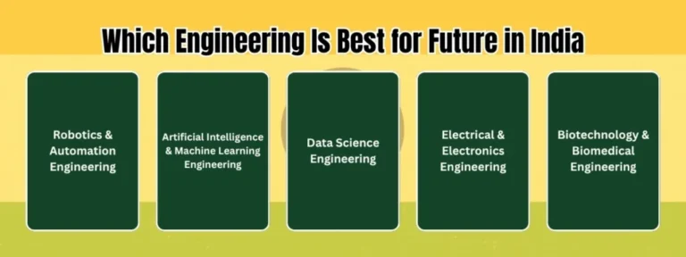 Which-Engineering-Is-Best-for-Future-in-India-1024x384