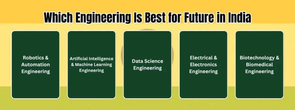 Which-Engineering-Is-Best-for-Future-in-India-1024x384