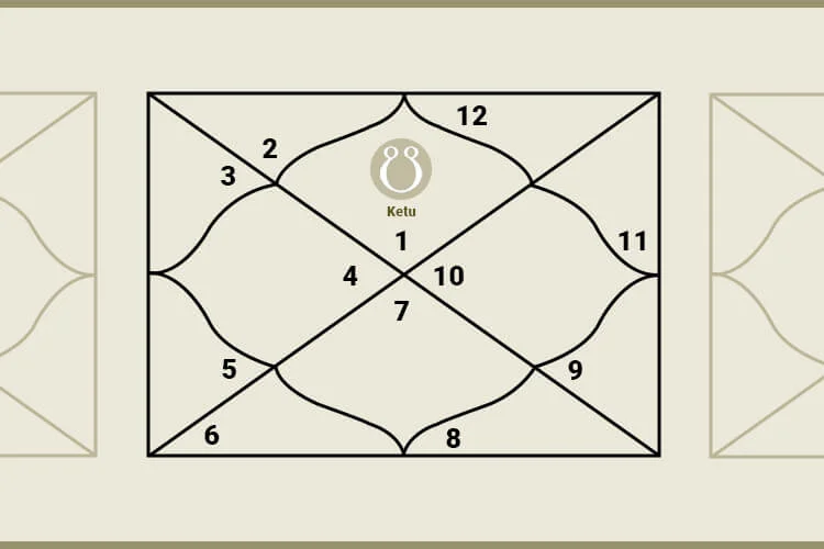 ketu-in-first-house-1